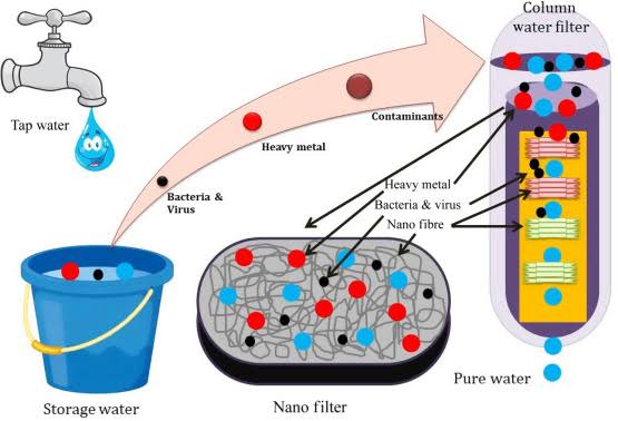 Jenis-Jenis Filter Air dan Obat Penjernih yang Ampuh